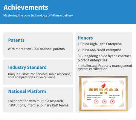 5000 fois batterie LiFePo4 au lithium, 72V batterie au lithium pour véhicule.