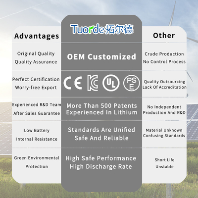 Équipement de nettoyage personnalisé Piles LiFePo4 Lithium Ion Pack 72V 100Ah 150Ah 200Ah